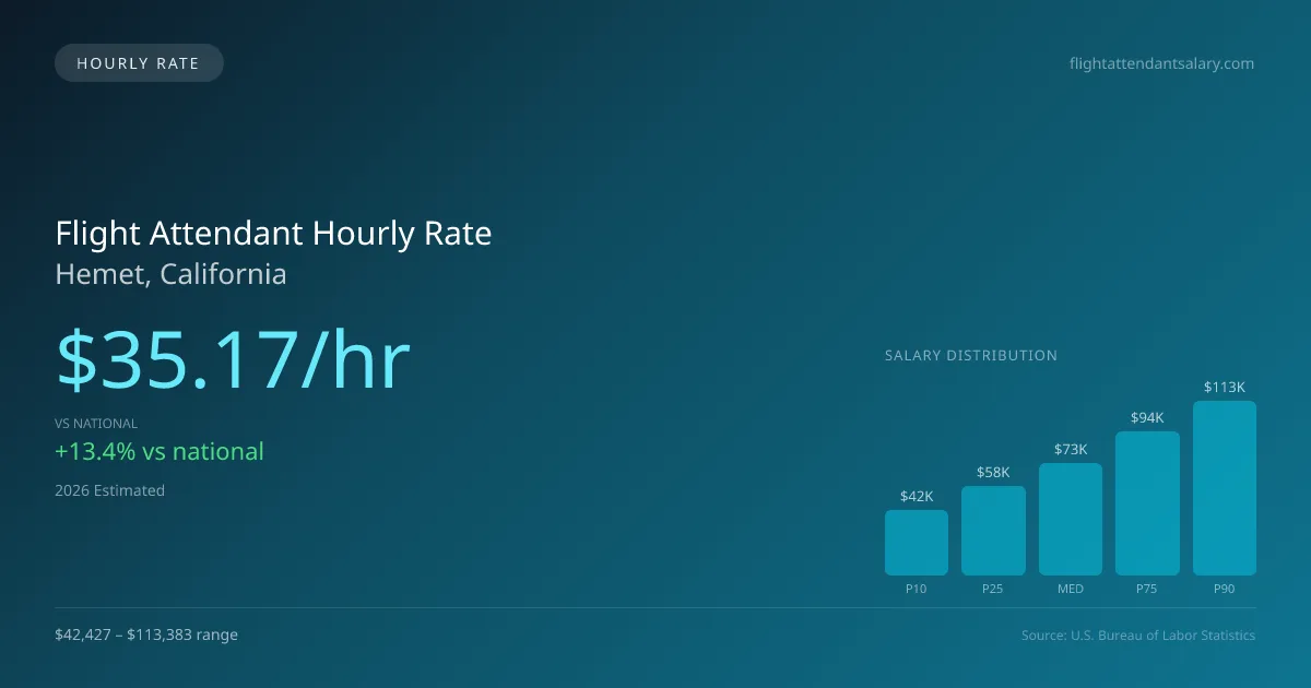 Flight Attendant Hourly Rate in Hemet, CA — 2026 est., based on 2025 BLS